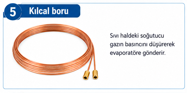 Kılcal boru - sıvı soğutucu gazın basıncını düşürerek evaporatöre gönderir