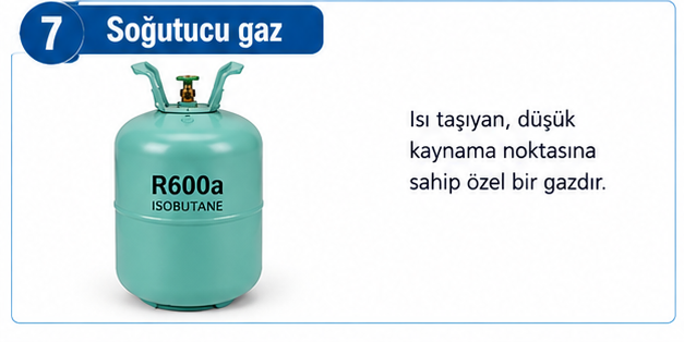 Soğutucu gaz - ısı taşıyan, düşük kaynama noktasına sahip özel bir gazdır